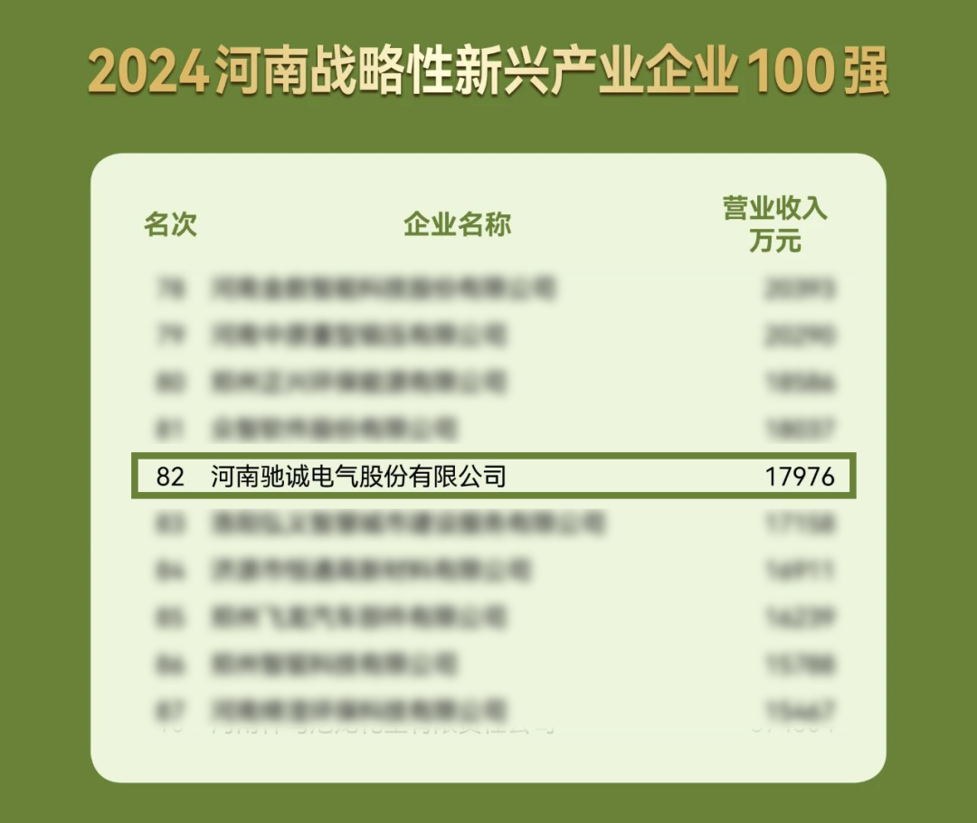喜報！馳誠電氣入選河南戰略性新興產業企業100強！