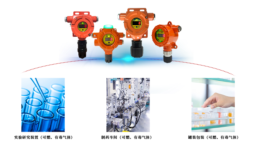 制藥廠氣體環境安全解決方案
